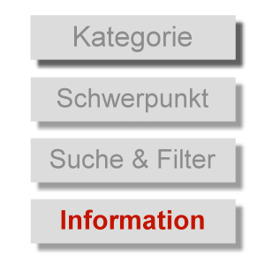 �ber kostenlose Anzeigen 