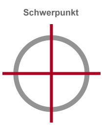 Grafik Etagenofen in Schwerpunkten